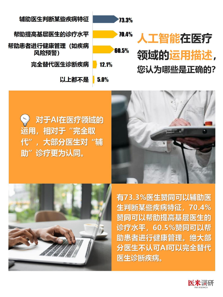 医学界：医生对人工智能认知与需求调研报告_第10页