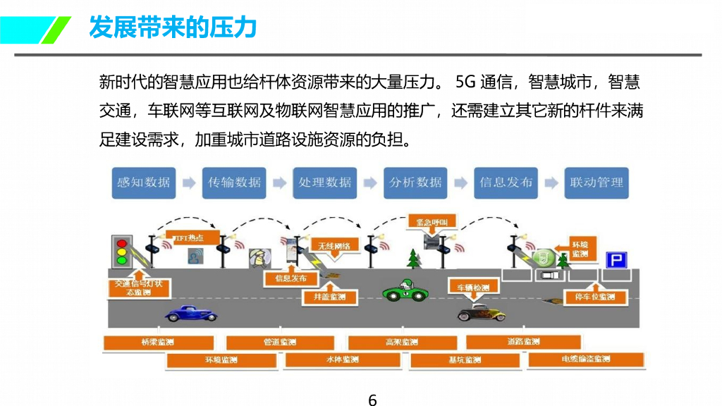城市道路照明智慧路灯方案_第6页