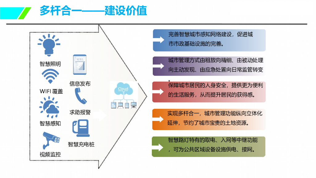 城市道路照明智慧路灯方案_第8页