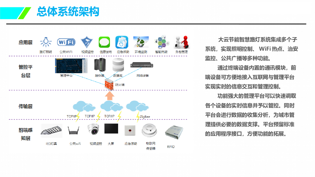 城市道路照明智慧路灯方案_第9页