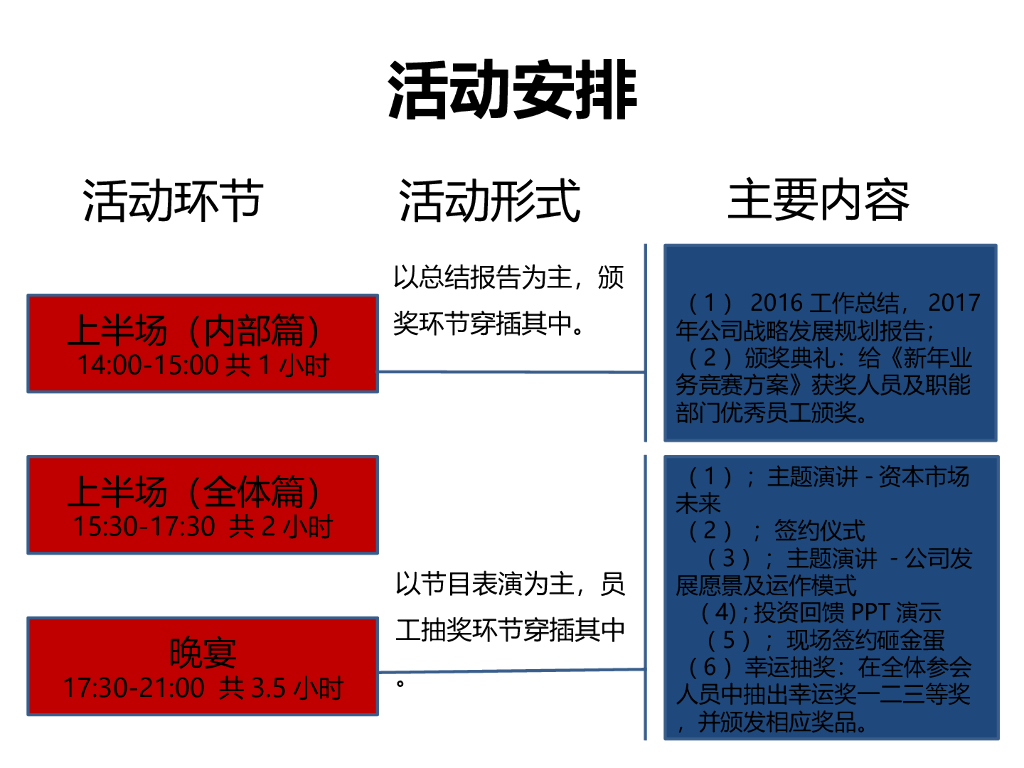 联鼎思创公司年会策划案_第8页