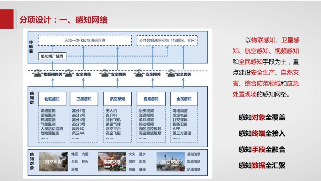 地市级智慧应急解决方案_第6页