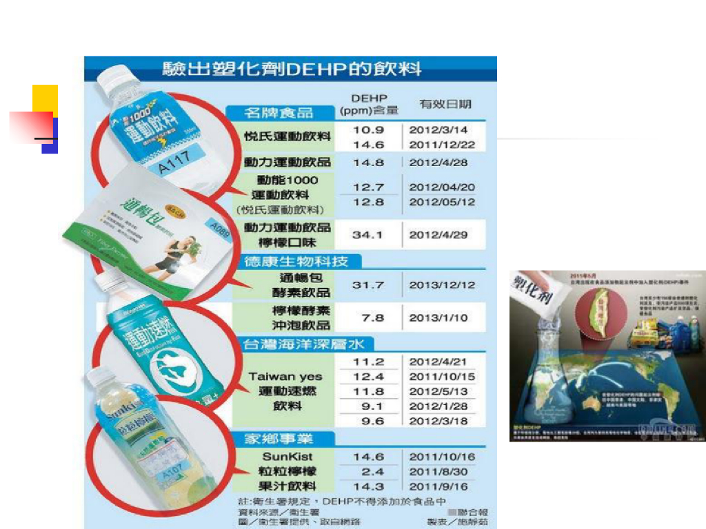 塑化剂简介课件_第6页