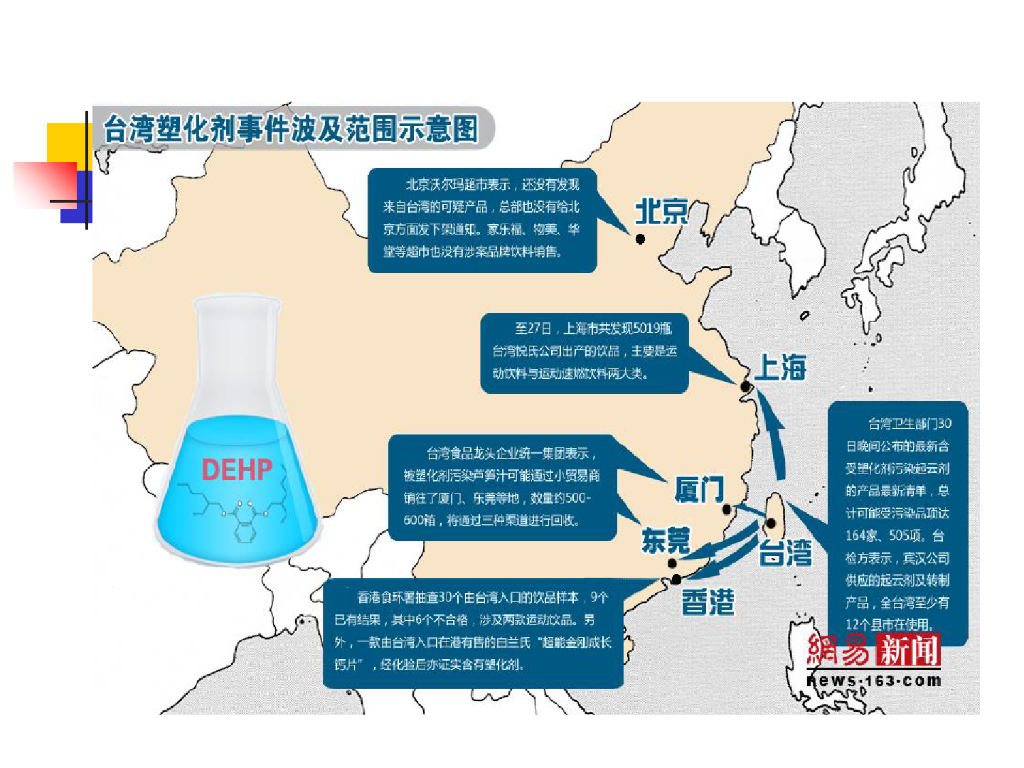 塑化剂简介课件_第7页