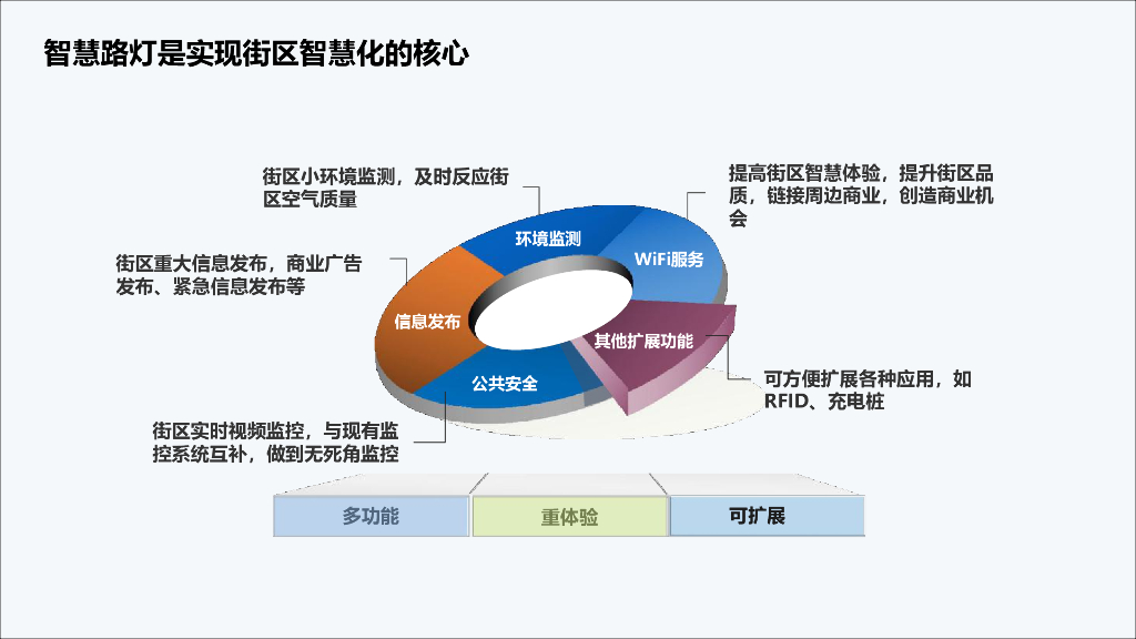 智慧路灯综合解决方案_第6页