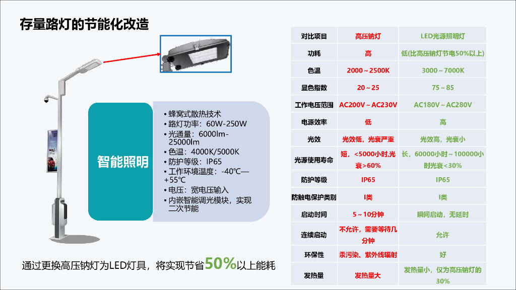 智慧路灯综合解决方案_第9页
