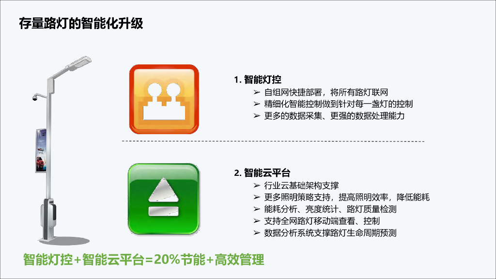 智慧路灯综合解决方案_第10页