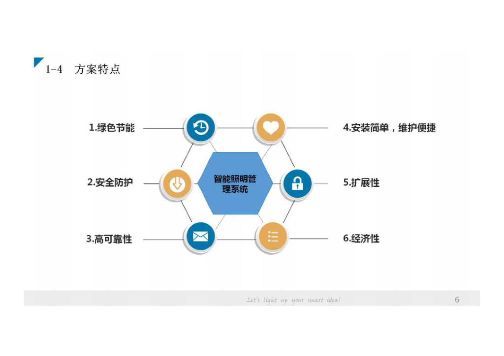 智能路灯网的智慧城市基础设施应用介绍_第6页