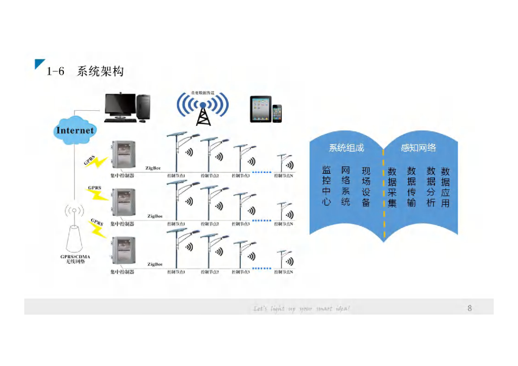 智能路灯网的智慧城市基础设施应用介绍_第8页