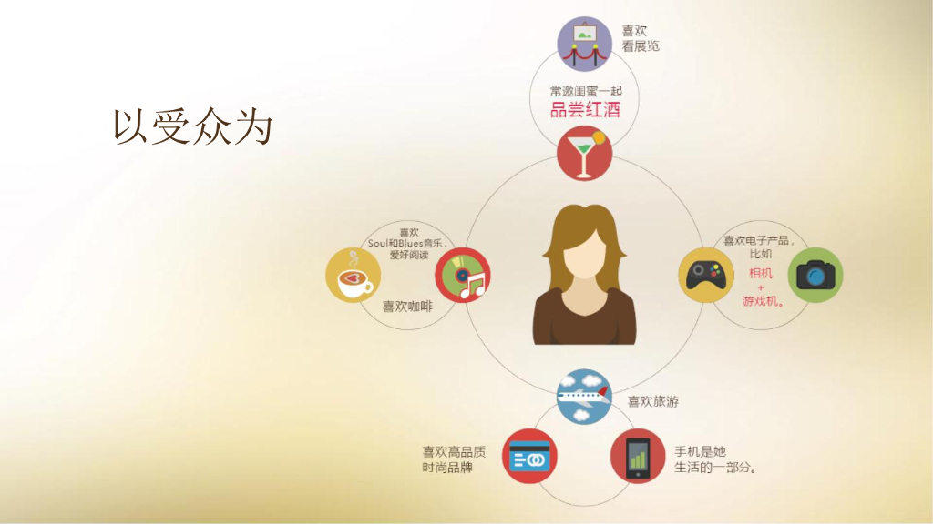 华为全球数字营销峰会案例分享_第10页