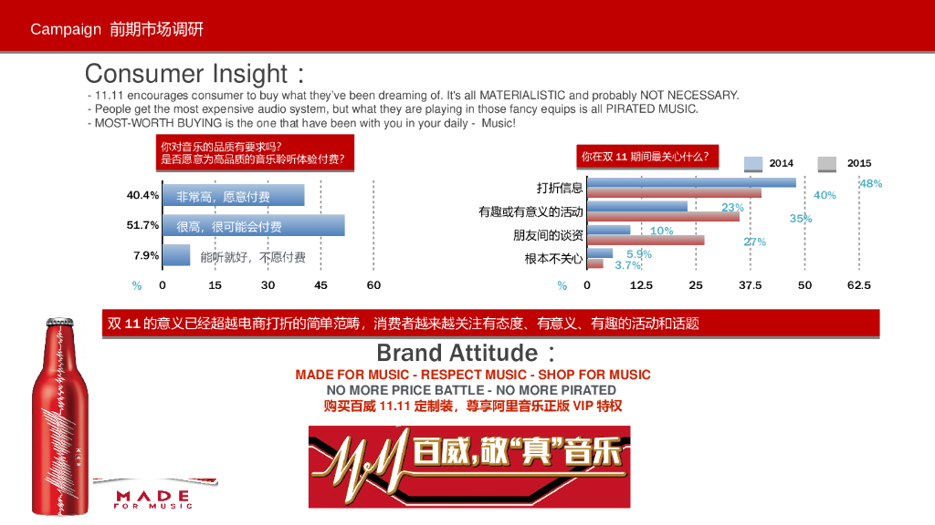 百威双十一方案：百威敬“真音乐”_第3页