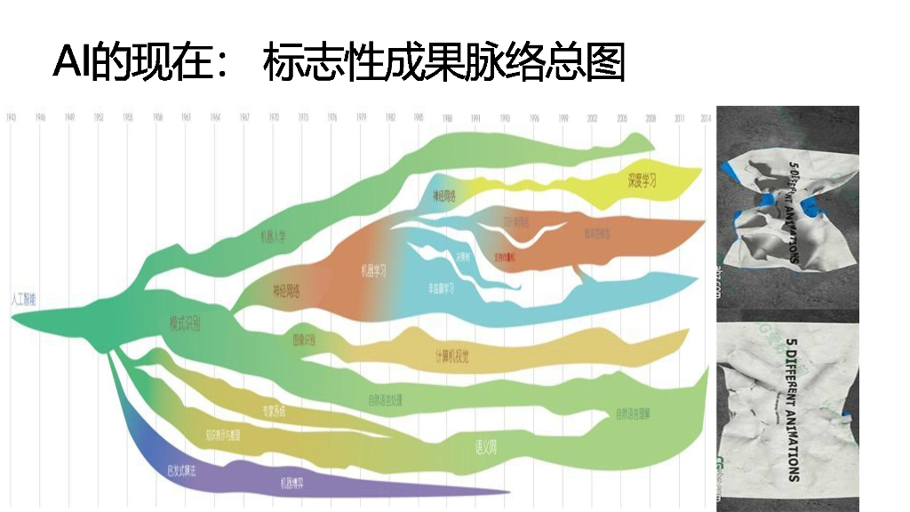 人工智能技术及其产业发展脉络分析_第7页
