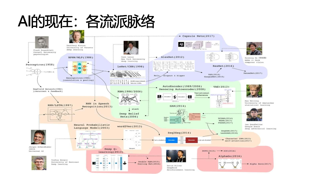 人工智能技术及其产业发展脉络分析_第10页