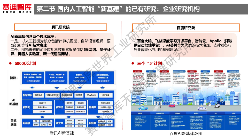 赛迪智库：人工智能“新基建”发展白皮书_第6页