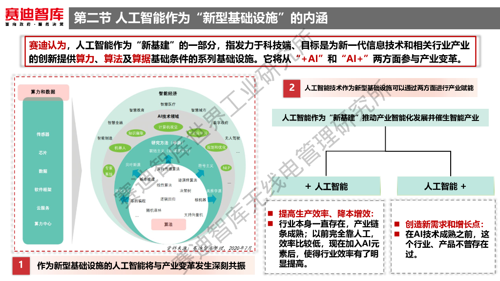 赛迪智库：人工智能“新基建”发展白皮书_第10页
