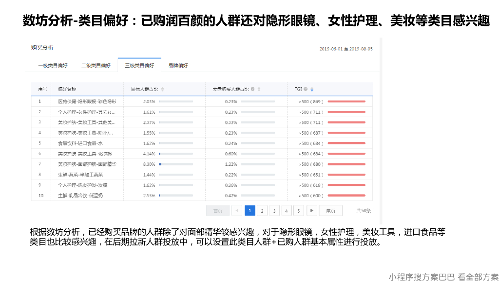 润百颜双十一整合营销方案_第8页