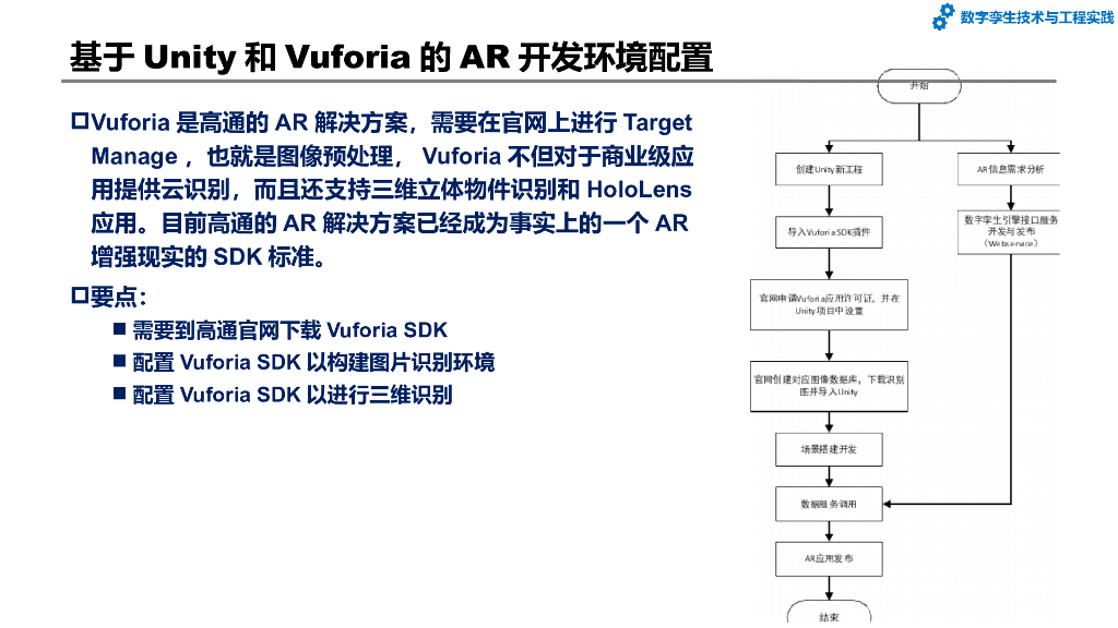 数字孪生技术与工程实践：第7章-数字孪生系统开发和应用案例_第6页