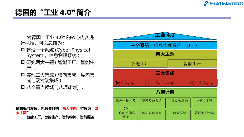 数字孪生技术与工程实践：第3章-面向智能制造的数字孪生生态_第9页
