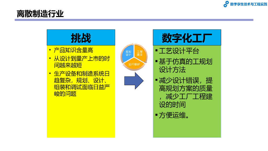 数字孪生技术与工程实践：第4章-数字工厂和数字孪生工厂_第6页