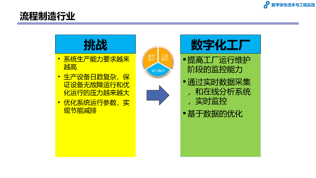 数字孪生技术与工程实践：第4章-数字工厂和数字孪生工厂_第7页