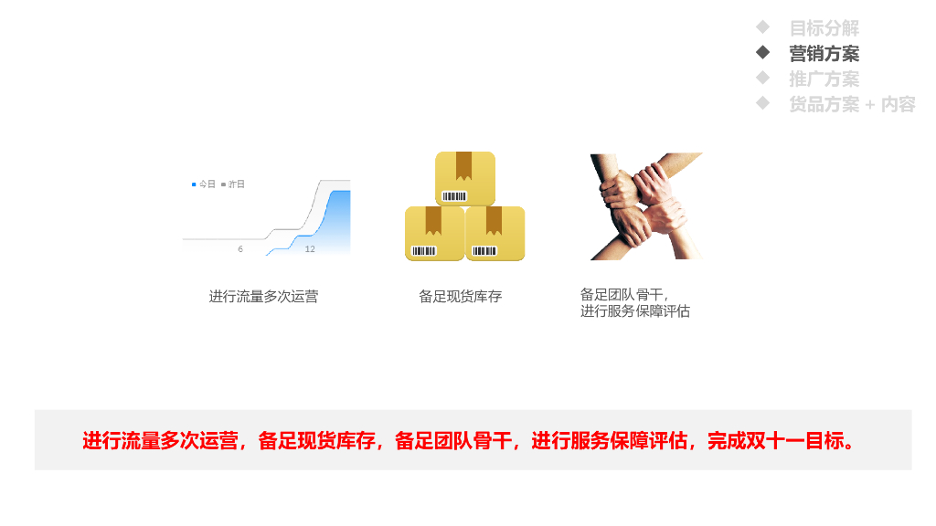 小才子旗舰店天猫双11整体方案_第9页