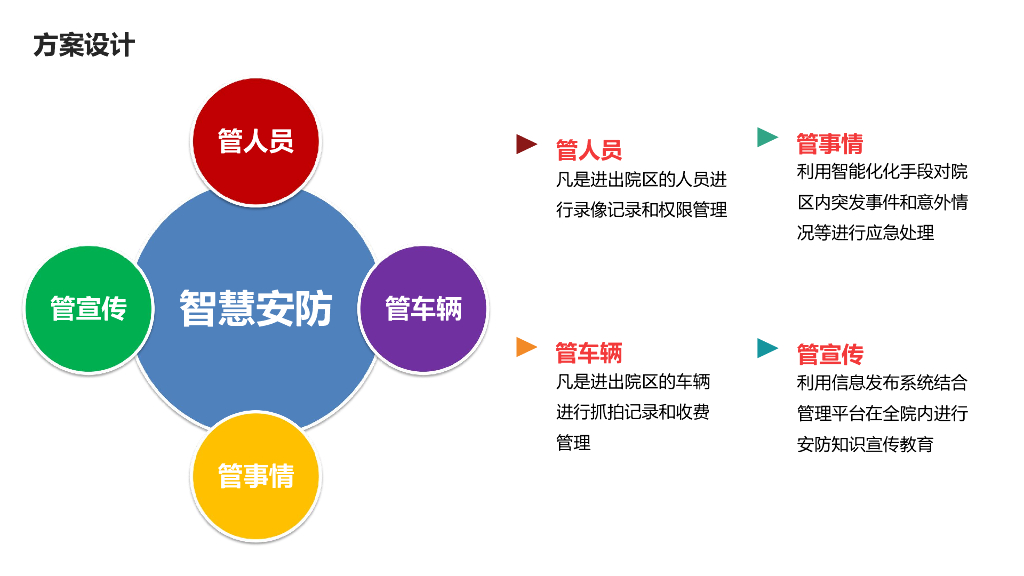 医院智慧安防整体建设方案_第6页