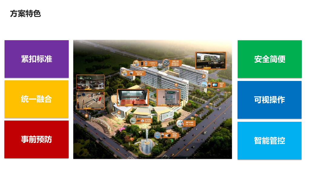 医院智慧安防整体建设方案_第7页