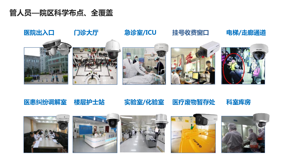 医院智慧安防整体建设方案_第9页