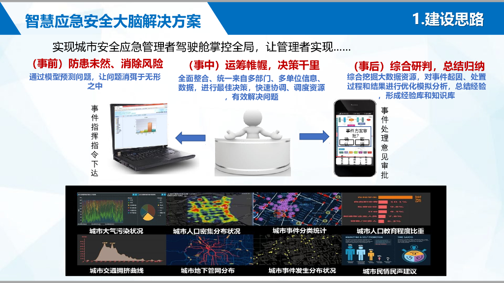应急局智慧应急安全大脑解决方案_第6页