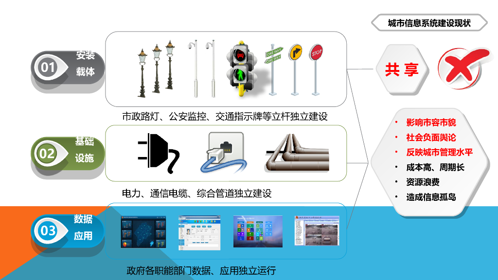 智慧路灯杆设计解决方案_第9页