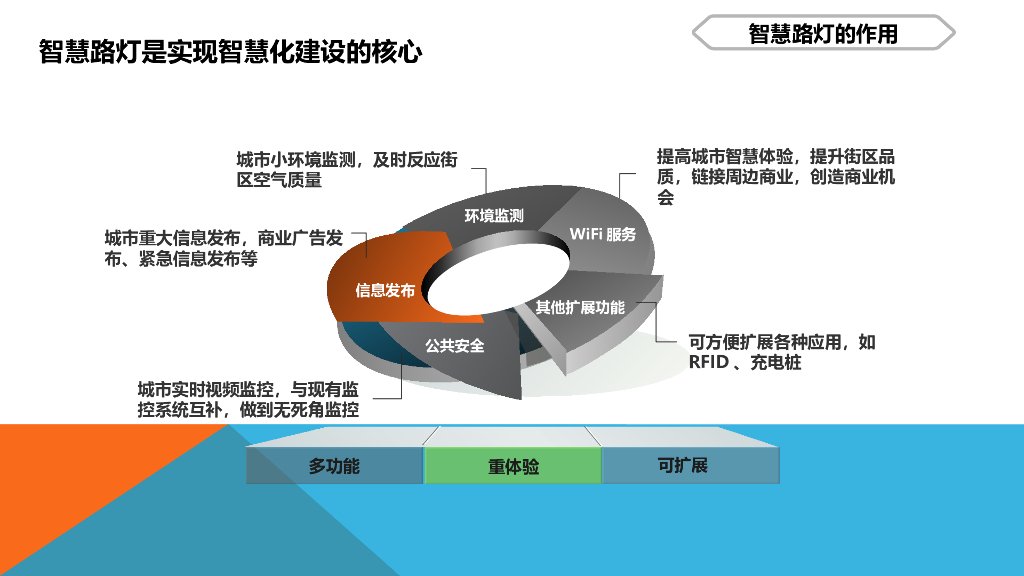 智慧路灯杆设计解决方案_第10页