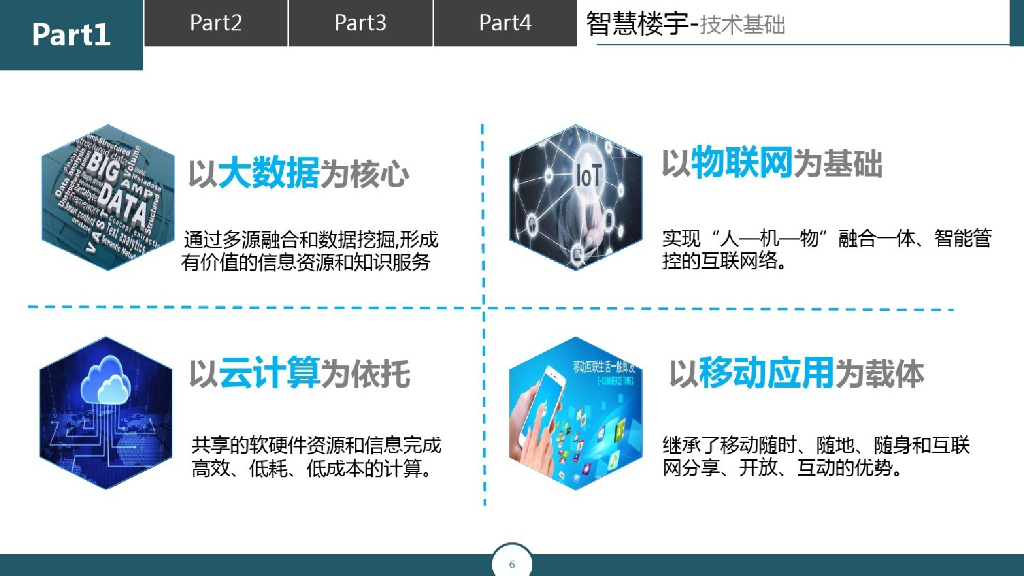智慧楼宇一体化运维管理平台方案_第6页