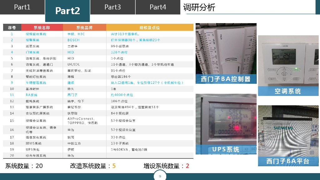 智慧楼宇一体化运维管理平台方案_第8页