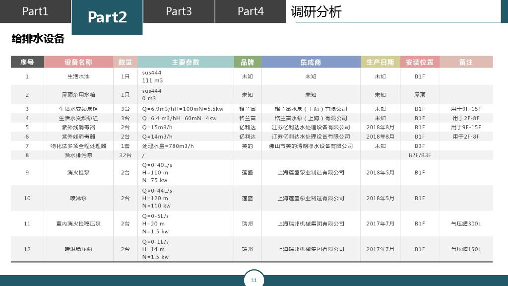 智慧楼宇一体化运维管理平台方案_第10页