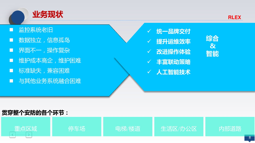 智慧楼宇智能化系统整体解决方案_第8页