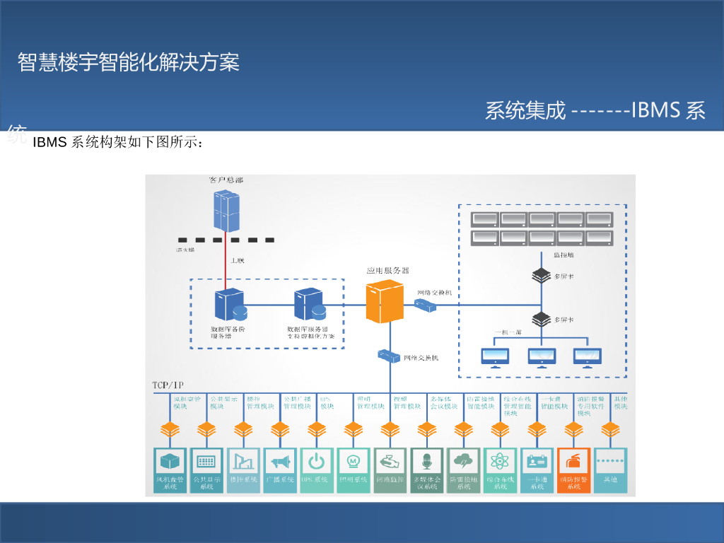 智慧楼宇智能化解决方案_第6页