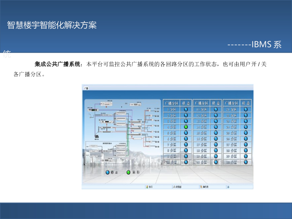 智慧楼宇智能化解决方案_第8页