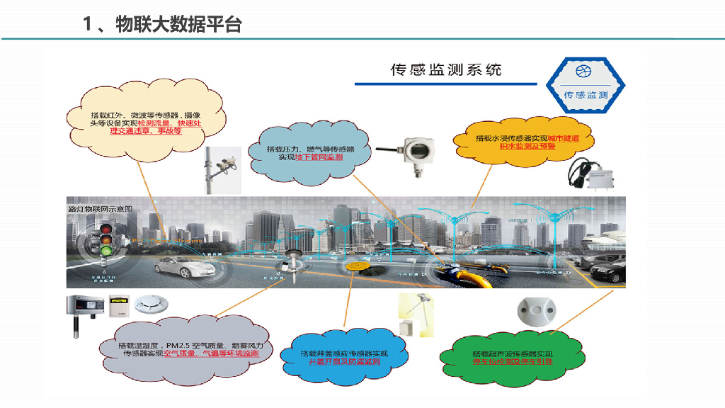 智慧路灯大数据平台整体建设实施方案_第8页