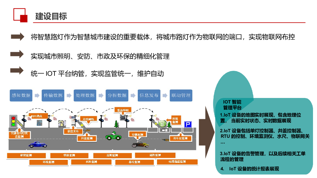 智慧路灯集成平台解决方案_第6页