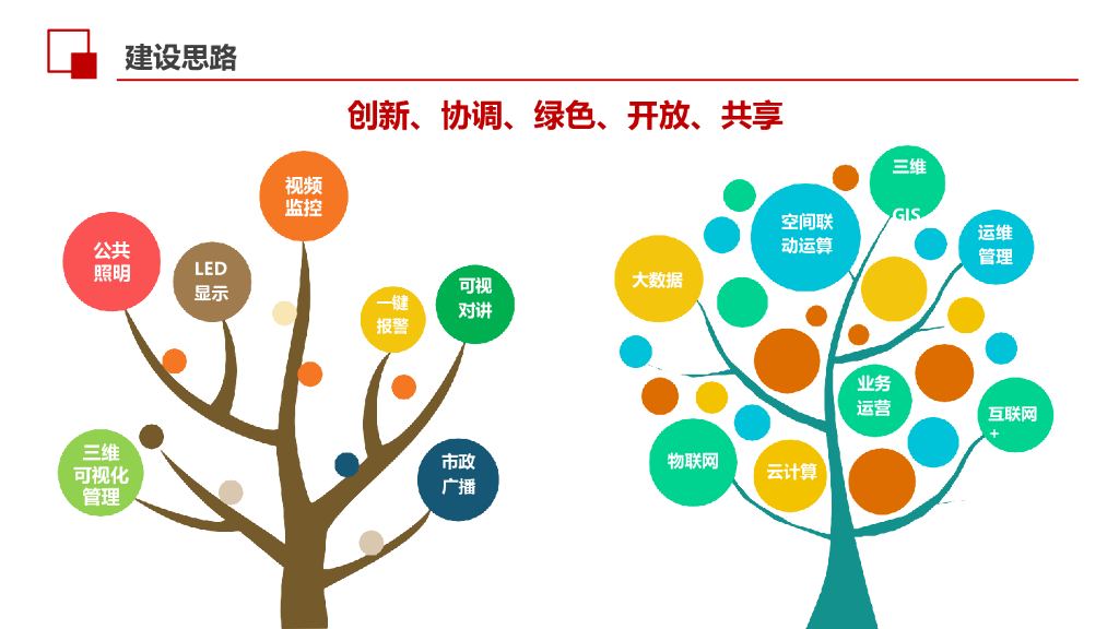 智慧路灯集成平台解决方案_第8页