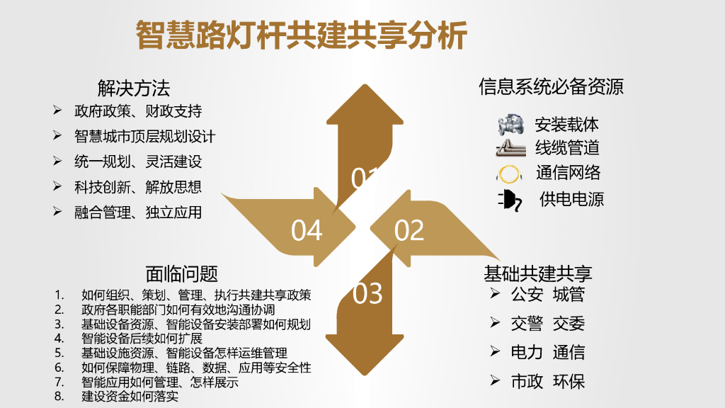 智慧路灯杆系统解决方案_第8页