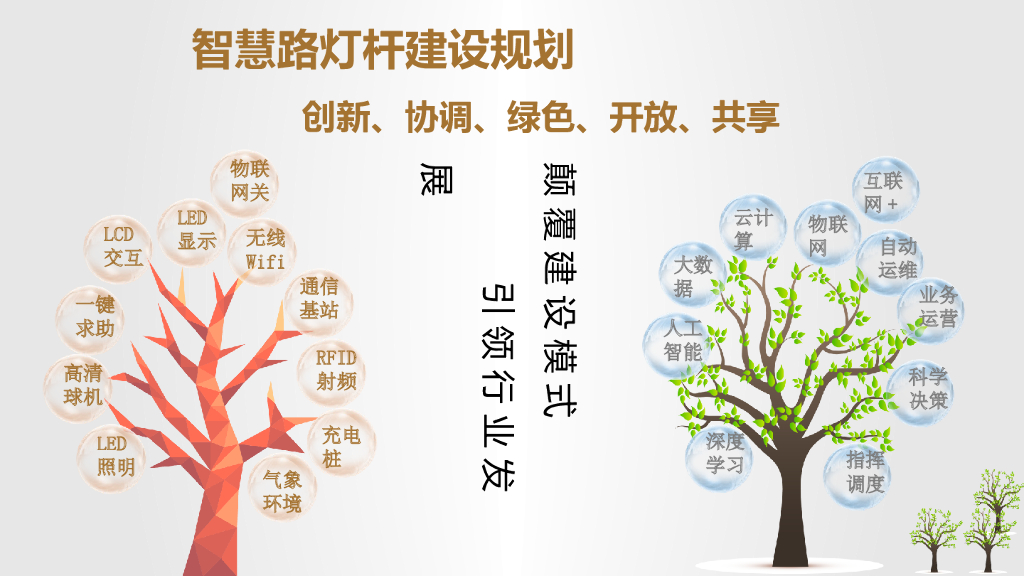 智慧路灯杆系统解决方案_第9页