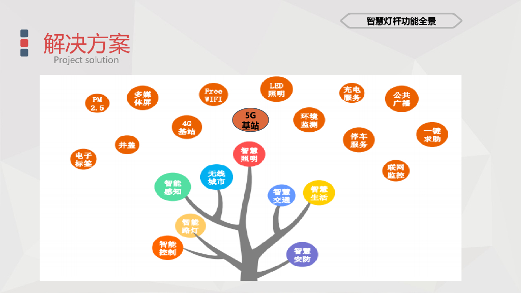 智慧路灯解决方案_第7页