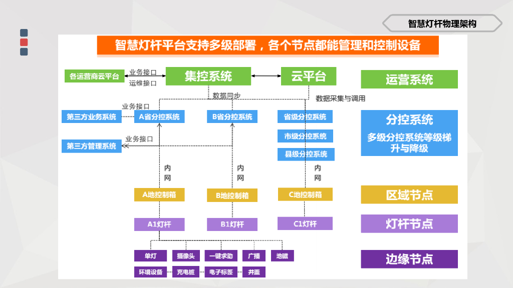 智慧路灯解决方案_第10页