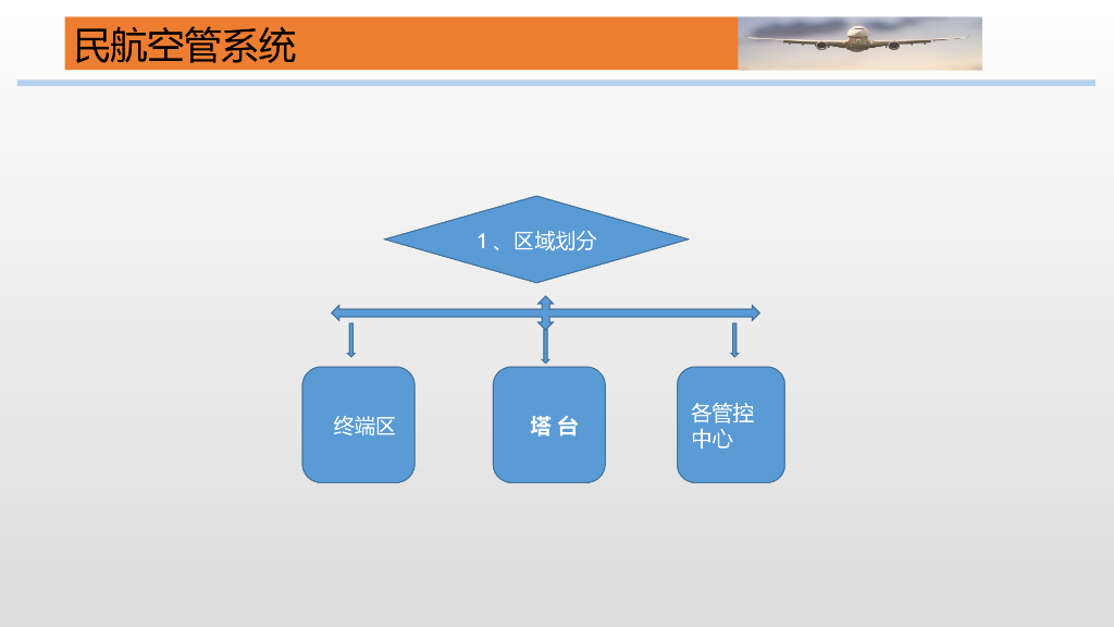 通用航空智慧机场建设安防系统解决方案_第6页