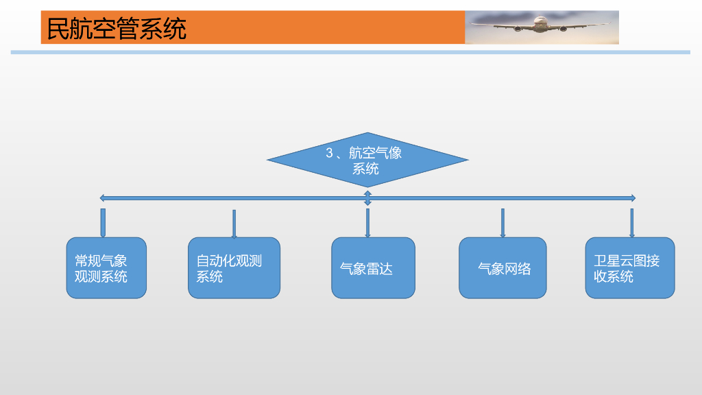 通用航空智慧机场建设安防系统解决方案_第8页
