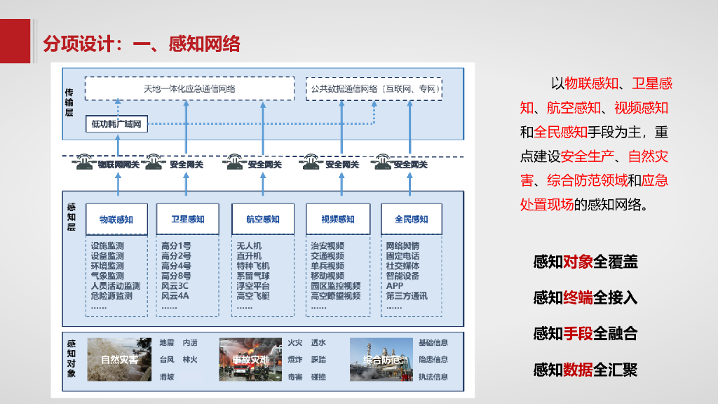 智慧城市应急管理信息化平台建设方案_第6页