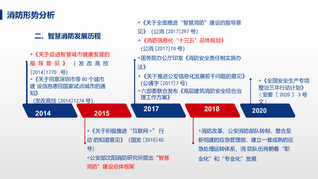 智慧消防应急管理平台解决方案_第9页