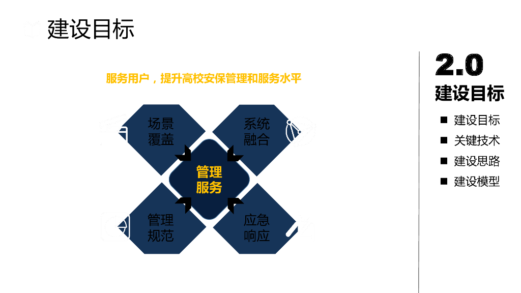 智慧校园综合安防集成系统解决方案_第6页