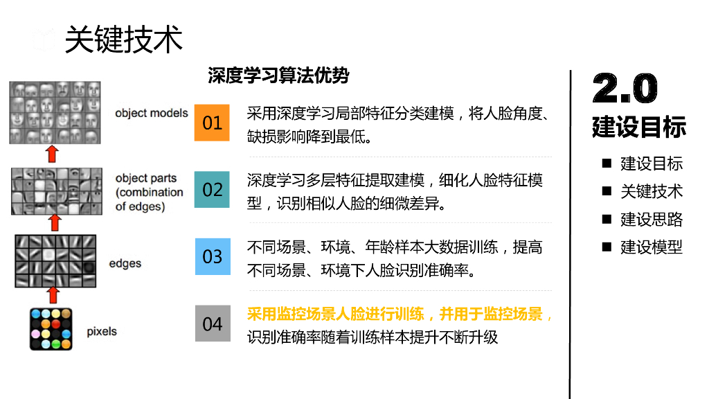 智慧校园综合安防集成系统解决方案_第7页